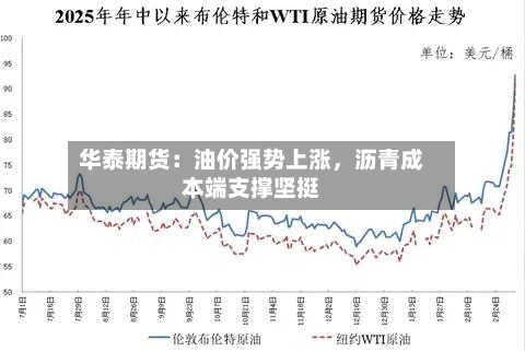 华泰期货：油价强势上涨，沥青成本端支撑坚挺-第2张图片