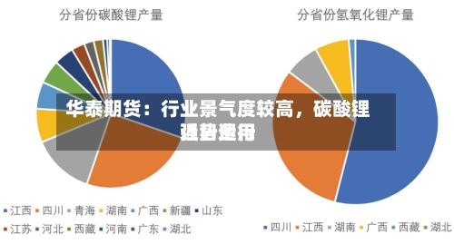 华泰期货：行业景气度较高，碳酸锂近日费用强势运行-第2张图片