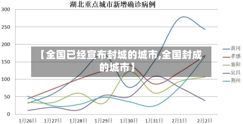 【全国已经宣布封城的城市,全国封成的城市】
