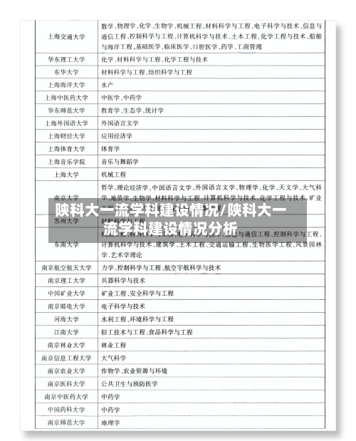 陕科大一流学科建设情况/陕科大一流学科建设情况分析