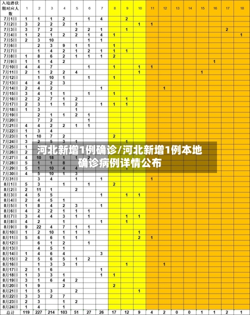 河北新增1例确诊/河北新增1例本地确诊病例详情公布