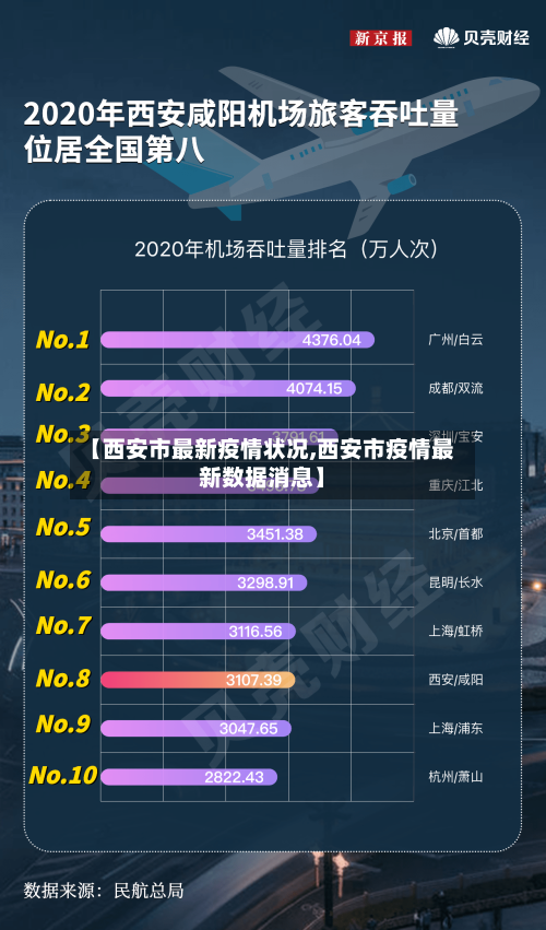 【西安市最新疫情状况,西安市疫情最新数据消息】