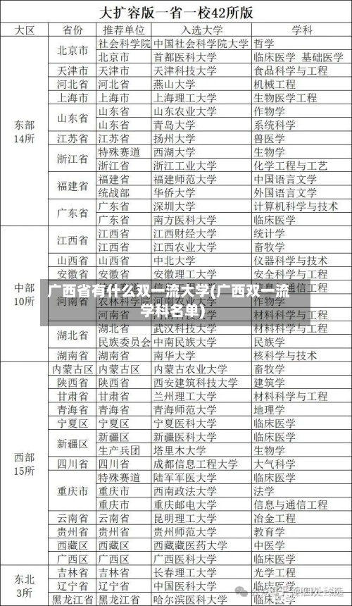 广西省有什么双一流大学(广西双一流学科名单)