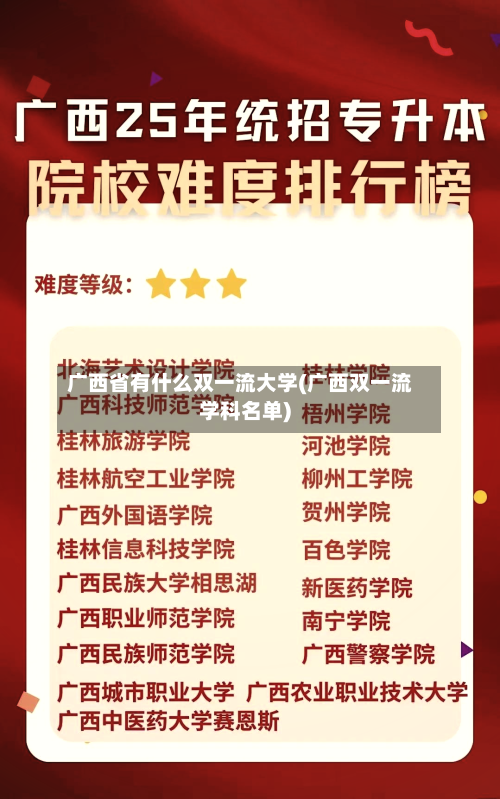 广西省有什么双一流大学(广西双一流学科名单)-第2张图片