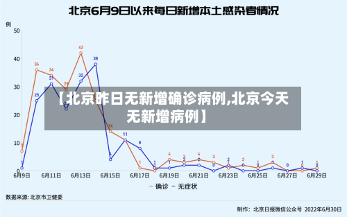【北京昨日无新增确诊病例,北京今天无新增病例】-第2张图片