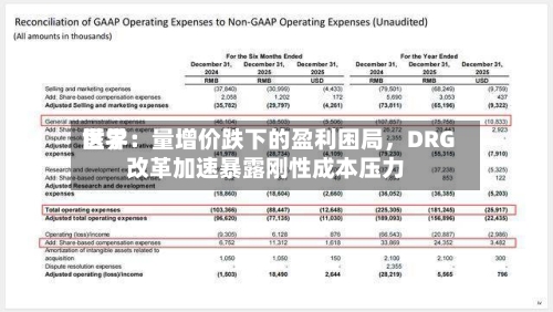 世界医学：量增价跌下的盈利困局，DRG改革加速暴露刚性成本压力-第2张图片