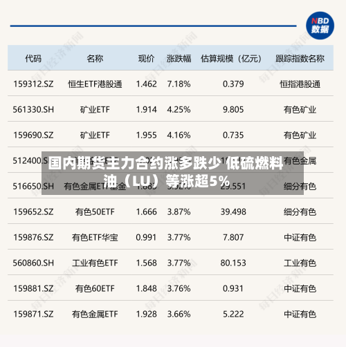 国内期货主力合约涨多跌少 低硫燃料油（LU）等涨超5%-第2张图片