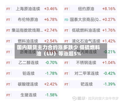 国内期货主力合约涨多跌少 低硫燃料油（LU）等涨超5%
