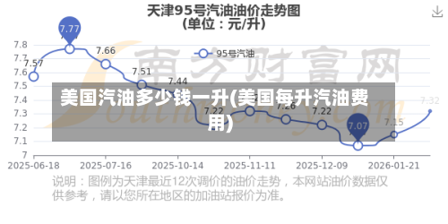 美国汽油多少钱一升(美国每升汽油费用)-第2张图片