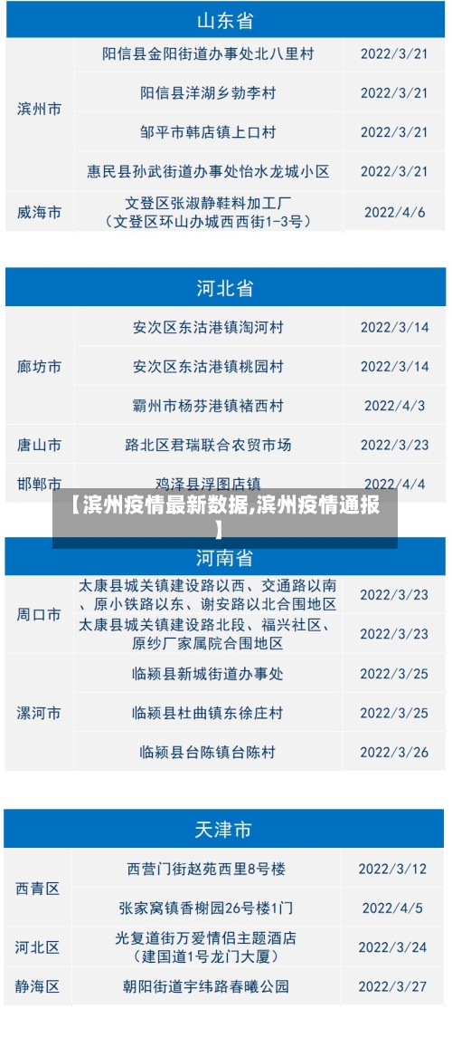 【滨州疫情最新数据,滨州疫情通报】