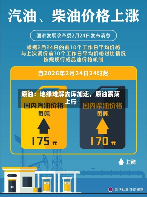 原油：地缘难解去库加速，原油震荡上行-第3张图片