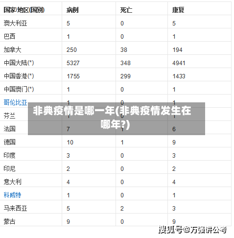 非典疫情是哪一年(非典疫情发生在哪年?)