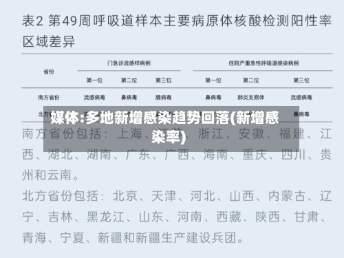 媒体:多地新增感染趋势回落(新增感染率)-第2张图片