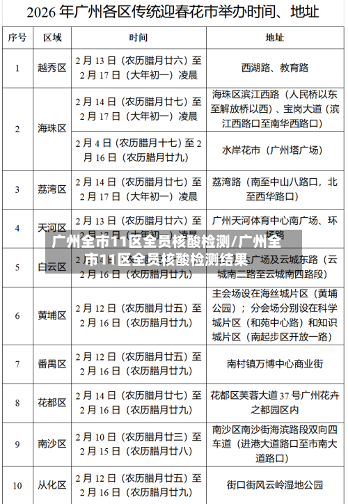 广州全市11区全员核酸检测/广州全市11区全员核酸检测结果-第3张图片