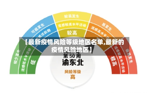 【最新疫情风险等级地区名单,最新的疫情风险地区】-第3张图片