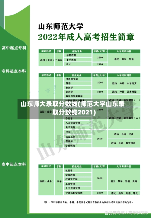 山东师大录取分数线(师范大学山东录取分数线2021)