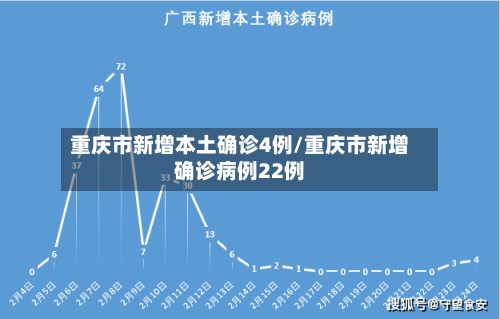 重庆市新增本土确诊4例/重庆市新增确诊病例22例-第2张图片
