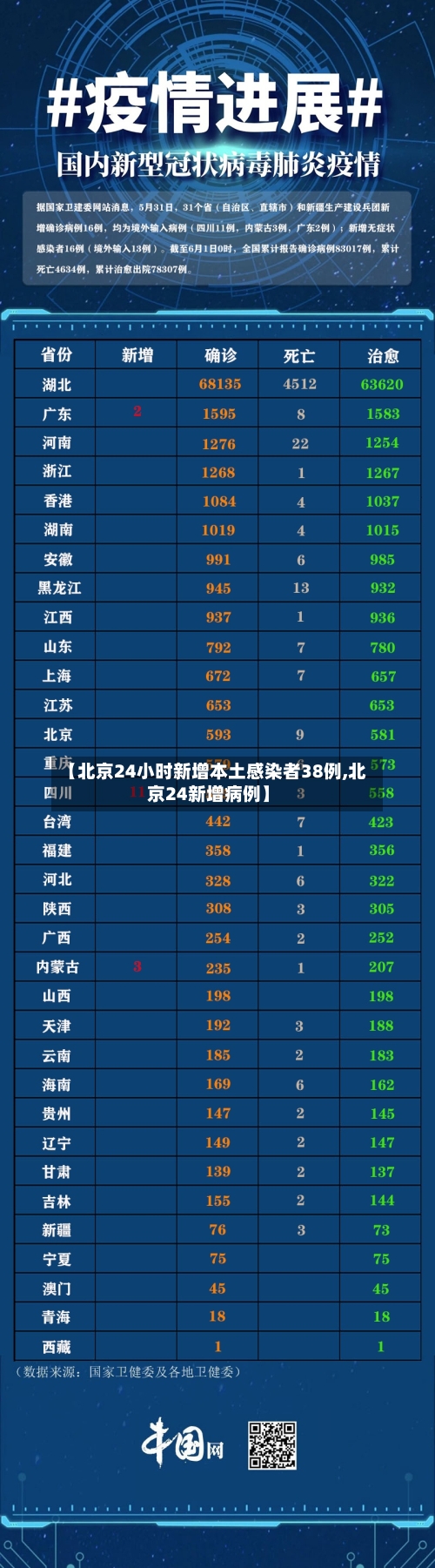 【北京24小时新增本土感染者38例,北京24新增病例】-第2张图片