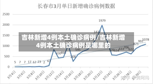 吉林新增4例本土确诊病例/吉林新增4例本土确诊病例是哪里的
