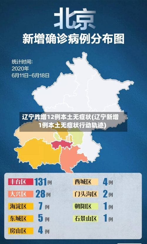 辽宁昨增12例本土无症状(辽宁新增1例本土无症状行动轨迹)