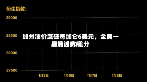 加州油价突破每加仑6美元，全美一周燃油费用暴涨近30美分-第3张图片