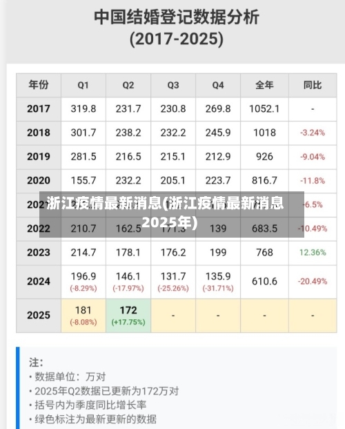 浙江疫情最新消息(浙江疫情最新消息2025年)-第2张图片