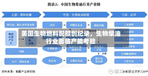 美国生物燃料配额创纪录，生物柴油行业面临产能考验-第2张图片