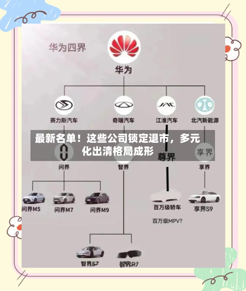 最新名单！这些公司锁定退市，多元化出清格局成形-第3张图片