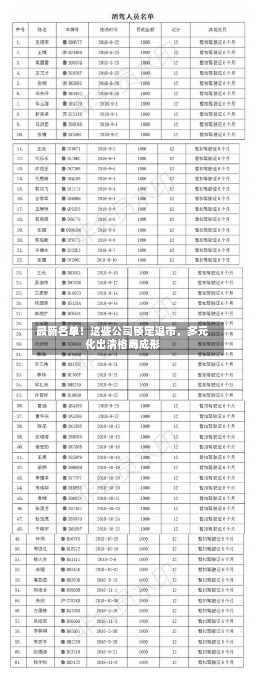 最新名单！这些公司锁定退市，多元化出清格局成形-第2张图片