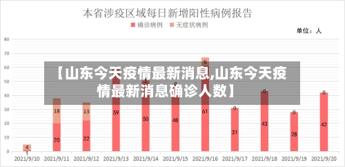 【山东今天疫情最新消息,山东今天疫情最新消息确诊人数】-第3张图片