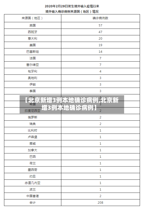 【北京新增3例本地确诊病例,北京新增3例本地确诊病例】-第2张图片