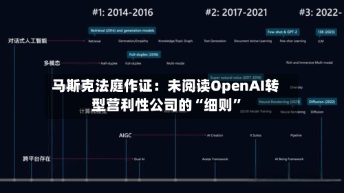 马斯克法庭作证：未阅读OpenAI转型营利性公司的“细则”-第3张图片