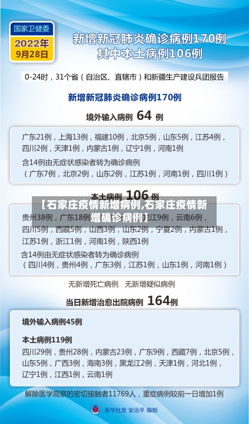 【石家庄疫情新增病例,石家庄疫情新增确诊病例】