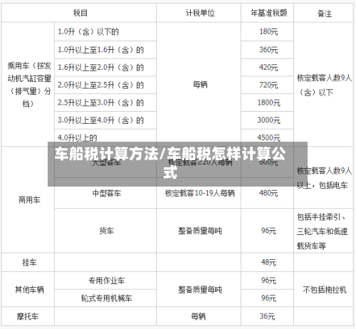 车船税计算方法/车船税怎样计算公式-第2张图片