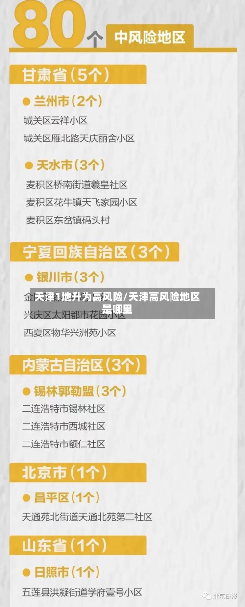 天津1地升为高风险/天津高风险地区是哪里-第2张图片