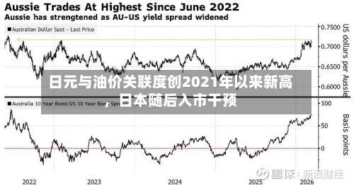 日元与油价关联度创2021年以来新高，日本随后入市干预-第2张图片