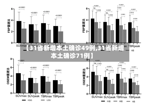 【31省新增本土确诊49例,31省新增本土确诊71例】-第3张图片