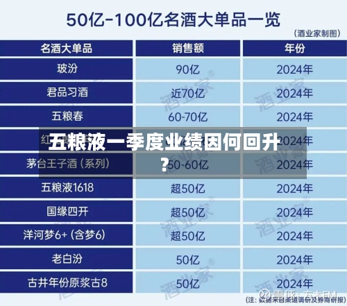 五粮液一季度业绩因何回升？