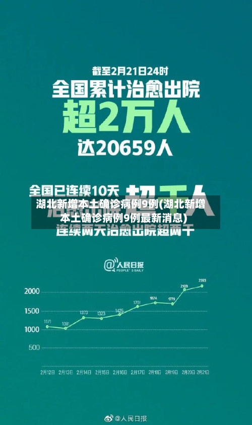 湖北新增本土确诊病例9例(湖北新增本土确诊病例9例最新消息)-第3张图片