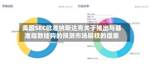 美国SEC批准纳斯达克关于推出与基准指数挂钩的预测市场期权的提案