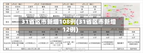 31省区市新增108例(31省区市新增12例)-第2张图片