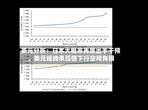美元分析：日本大概率再度出手干预，美元短线承压但下行空间有限-第3张图片