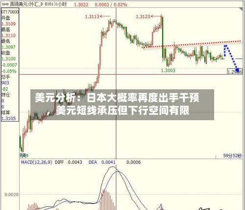 美元分析：日本大概率再度出手干预，美元短线承压但下行空间有限-第2张图片