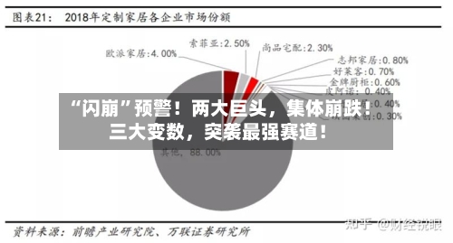 “闪崩”预警！两大巨头，集体崩跌！三大变数，突袭最强赛道！-第2张图片