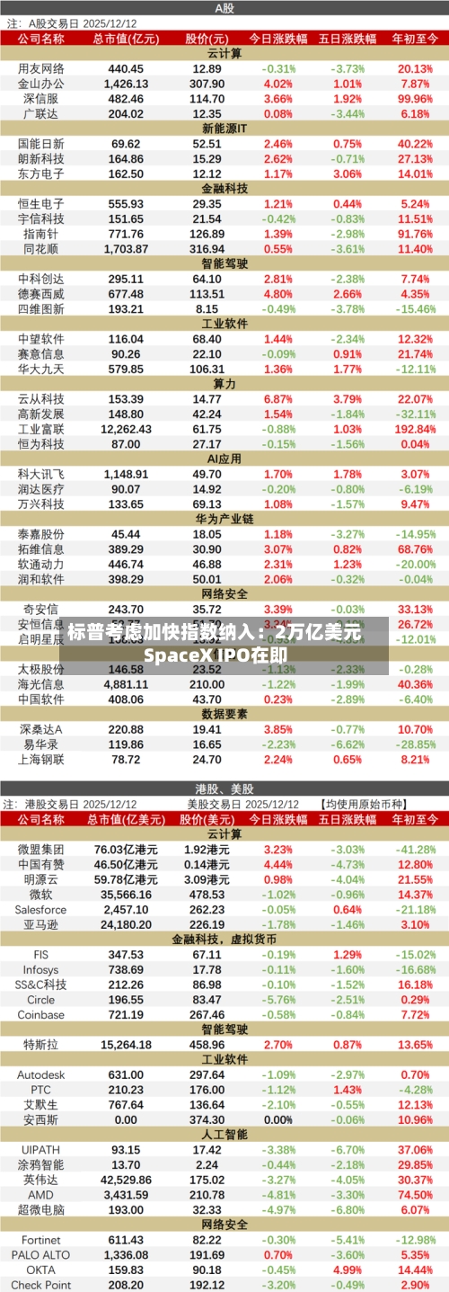 标普考虑加快指数纳入：2万亿美元SpaceX IPO在即