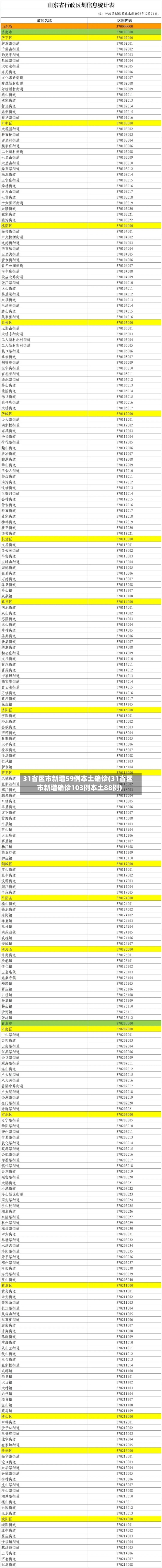 31省区市新增59例本土确诊(31省区市新增确诊103例本土88例)-第3张图片