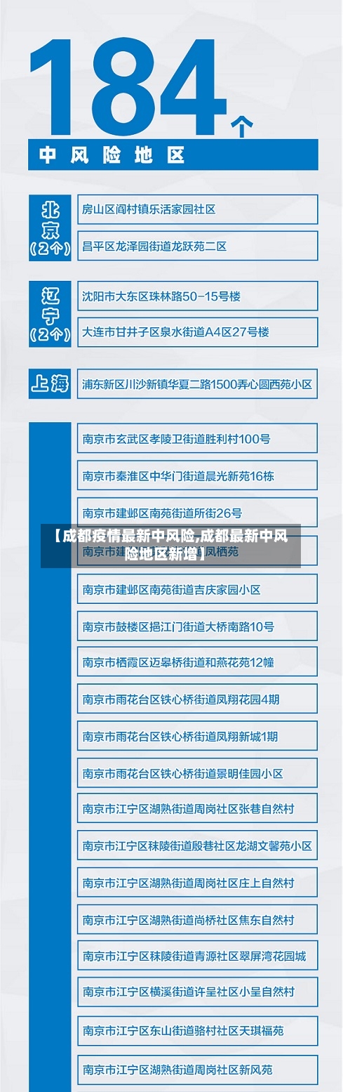 【成都疫情最新中风险,成都最新中风险地区新增】-第2张图片