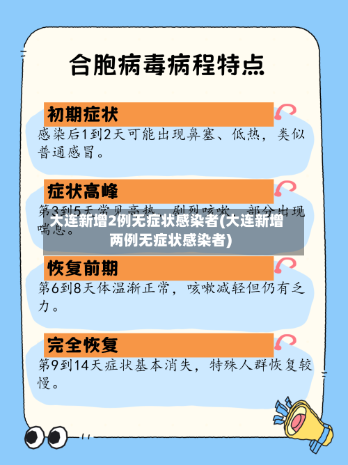 大连新增2例无症状感染者(大连新增两例无症状感染者)