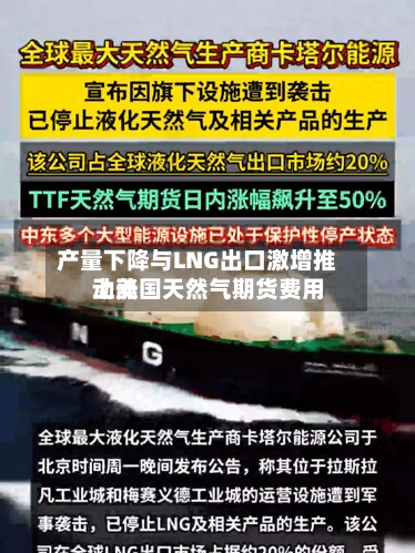 产量下降与LNG出口激增推动美国天然气期货费用上涨-第3张图片