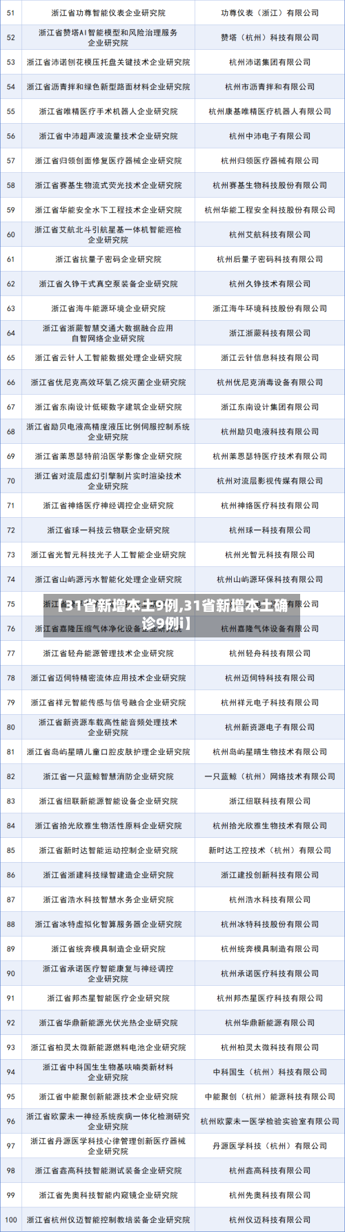 【31省新增本土9例,31省新增本土确诊9例i】